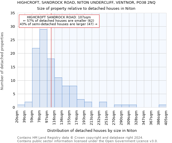 HIGHCROFT, SANDROCK ROAD, NITON UNDERCLIFF, VENTNOR, PO38 2NQ: Size of property relative to detached houses in Niton