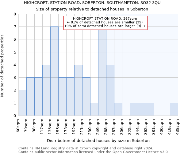 HIGHCROFT, STATION ROAD, SOBERTON, SOUTHAMPTON, SO32 3QU: Size of property relative to detached houses in Soberton