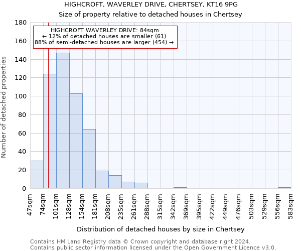 HIGHCROFT, WAVERLEY DRIVE, CHERTSEY, KT16 9PG: Size of property relative to detached houses in Chertsey