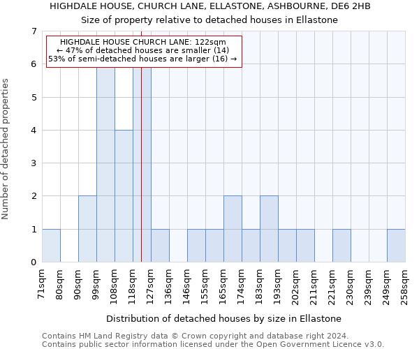 HIGHDALE HOUSE, CHURCH LANE, ELLASTONE, ASHBOURNE, DE6 2HB: Size of property relative to detached houses in Ellastone