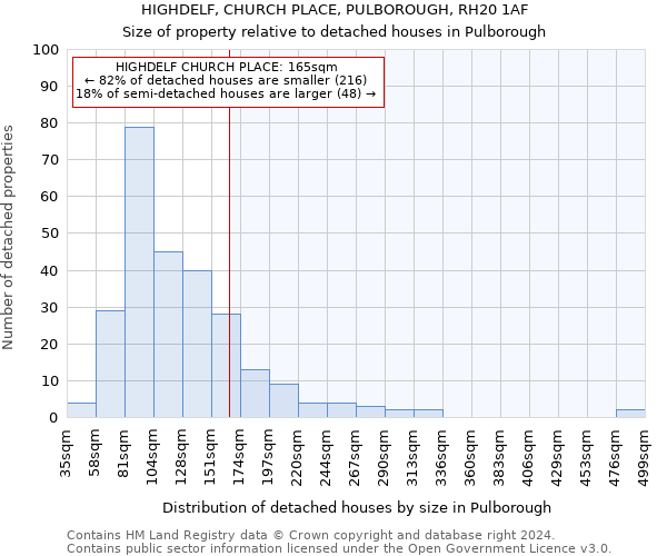 HIGHDELF, CHURCH PLACE, PULBOROUGH, RH20 1AF: Size of property relative to detached houses in Pulborough