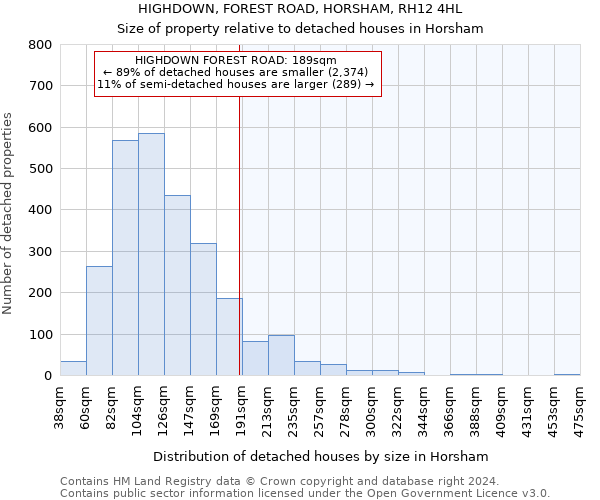 HIGHDOWN, FOREST ROAD, HORSHAM, RH12 4HL: Size of property relative to detached houses in Horsham