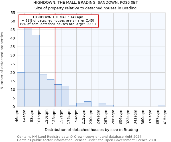 HIGHDOWN, THE MALL, BRADING, SANDOWN, PO36 0BT: Size of property relative to detached houses in Brading
