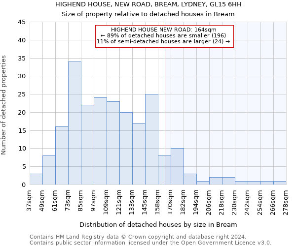 HIGHEND HOUSE, NEW ROAD, BREAM, LYDNEY, GL15 6HH: Size of property relative to detached houses in Bream
