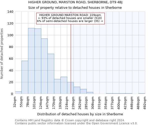 HIGHER GROUND, MARSTON ROAD, SHERBORNE, DT9 4BJ: Size of property relative to detached houses in Sherborne