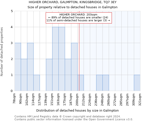 HIGHER ORCHARD, GALMPTON, KINGSBRIDGE, TQ7 3EY: Size of property relative to detached houses in Galmpton