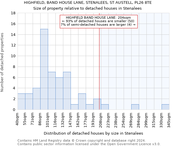 HIGHFIELD, BAND HOUSE LANE, STENALEES, ST AUSTELL, PL26 8TE: Size of property relative to detached houses in Stenalees