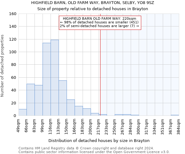 HIGHFIELD BARN, OLD FARM WAY, BRAYTON, SELBY, YO8 9SZ: Size of property relative to detached houses in Brayton