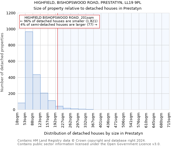 HIGHFIELD, BISHOPSWOOD ROAD, PRESTATYN, LL19 9PL: Size of property relative to detached houses in Prestatyn