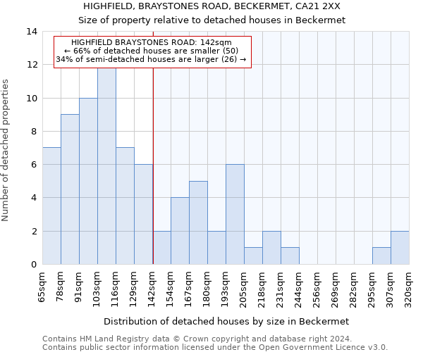 HIGHFIELD, BRAYSTONES ROAD, BECKERMET, CA21 2XX: Size of property relative to detached houses in Beckermet