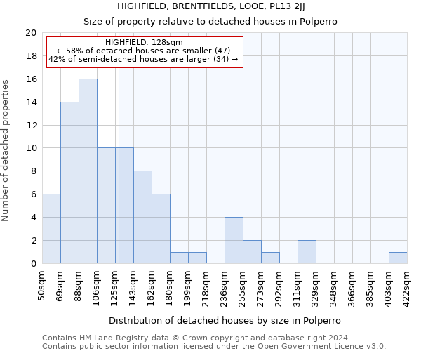 HIGHFIELD, BRENTFIELDS, LOOE, PL13 2JJ: Size of property relative to detached houses in Polperro