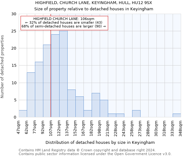HIGHFIELD, CHURCH LANE, KEYINGHAM, HULL, HU12 9SX: Size of property relative to detached houses in Keyingham