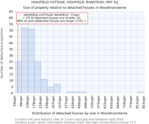 HIGHFIELD COTTAGE, HIGHFIELD, BANSTEAD, SM7 3LJ: Size of property relative to detached houses in Woodmansterne