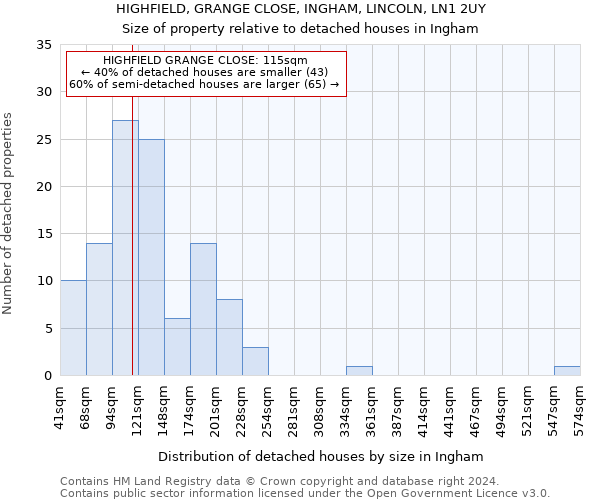 HIGHFIELD, GRANGE CLOSE, INGHAM, LINCOLN, LN1 2UY: Size of property relative to detached houses in Ingham