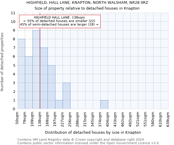 HIGHFIELD, HALL LANE, KNAPTON, NORTH WALSHAM, NR28 0RZ: Size of property relative to detached houses in Knapton
