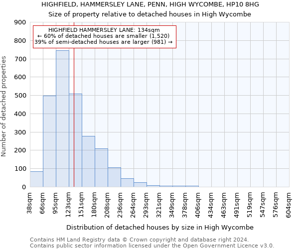 HIGHFIELD, HAMMERSLEY LANE, PENN, HIGH WYCOMBE, HP10 8HG: Size of property relative to detached houses in High Wycombe