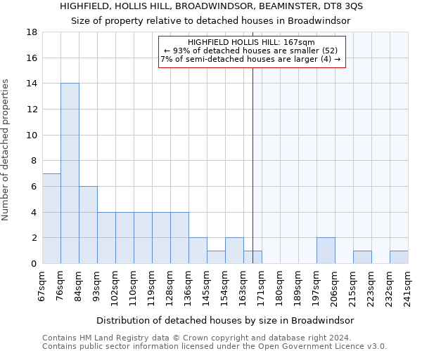 HIGHFIELD, HOLLIS HILL, BROADWINDSOR, BEAMINSTER, DT8 3QS: Size of property relative to detached houses in Broadwindsor