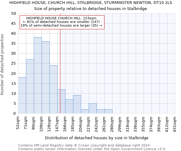 HIGHFIELD HOUSE, CHURCH HILL, STALBRIDGE, STURMINSTER NEWTON, DT10 2LS: Size of property relative to detached houses in Stalbridge