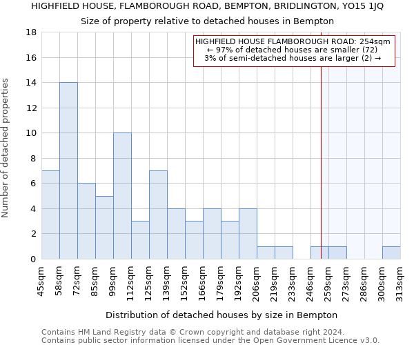 HIGHFIELD HOUSE, FLAMBOROUGH ROAD, BEMPTON, BRIDLINGTON, YO15 1JQ: Size of property relative to detached houses in Bempton