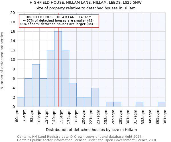 HIGHFIELD HOUSE, HILLAM LANE, HILLAM, LEEDS, LS25 5HW: Size of property relative to detached houses in Hillam