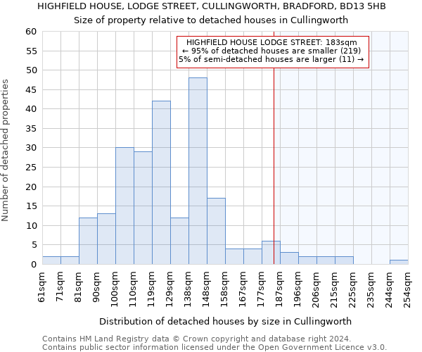 HIGHFIELD HOUSE, LODGE STREET, CULLINGWORTH, BRADFORD, BD13 5HB: Size of property relative to detached houses in Cullingworth