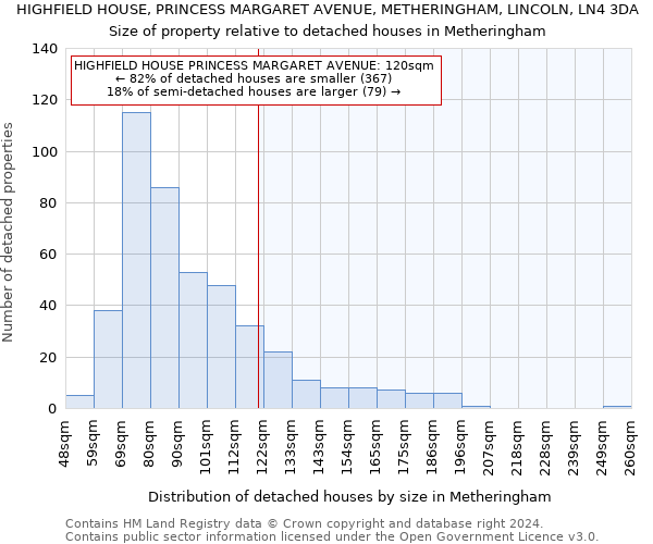 HIGHFIELD HOUSE, PRINCESS MARGARET AVENUE, METHERINGHAM, LINCOLN, LN4 3DA: Size of property relative to detached houses in Metheringham