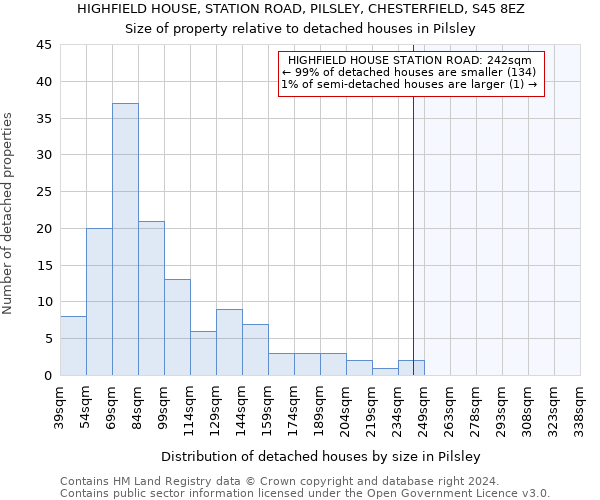 HIGHFIELD HOUSE, STATION ROAD, PILSLEY, CHESTERFIELD, S45 8EZ: Size of property relative to detached houses in Pilsley