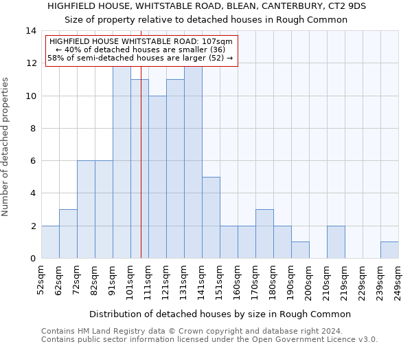 HIGHFIELD HOUSE, WHITSTABLE ROAD, BLEAN, CANTERBURY, CT2 9DS: Size of property relative to detached houses in Rough Common