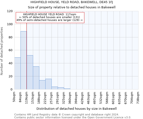 HIGHFIELD HOUSE, YELD ROAD, BAKEWELL, DE45 1FJ: Size of property relative to detached houses in Bakewell