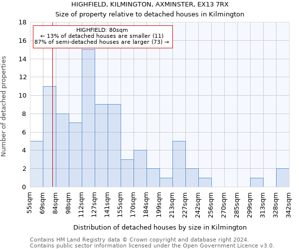 HIGHFIELD, KILMINGTON, AXMINSTER, EX13 7RX: Size of property relative to detached houses in Kilmington