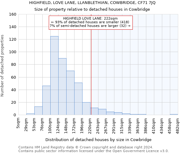 HIGHFIELD, LOVE LANE, LLANBLETHIAN, COWBRIDGE, CF71 7JQ: Size of property relative to detached houses in Cowbridge
