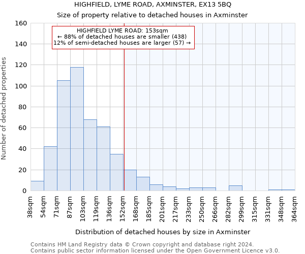HIGHFIELD, LYME ROAD, AXMINSTER, EX13 5BQ: Size of property relative to detached houses in Axminster