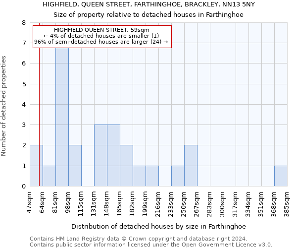 HIGHFIELD, QUEEN STREET, FARTHINGHOE, BRACKLEY, NN13 5NY: Size of property relative to detached houses in Farthinghoe