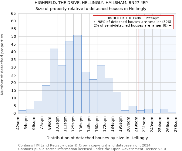 HIGHFIELD, THE DRIVE, HELLINGLY, HAILSHAM, BN27 4EP: Size of property relative to detached houses in Hellingly
