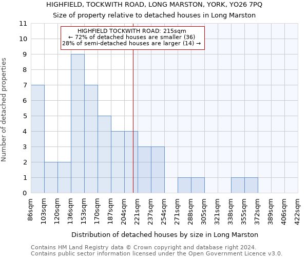 HIGHFIELD, TOCKWITH ROAD, LONG MARSTON, YORK, YO26 7PQ: Size of property relative to detached houses in Long Marston