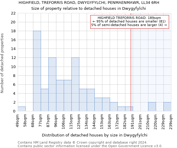 HIGHFIELD, TREFORRIS ROAD, DWYGYFYLCHI, PENMAENMAWR, LL34 6RH: Size of property relative to detached houses in Dwygyfylchi