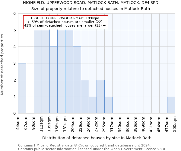 HIGHFIELD, UPPERWOOD ROAD, MATLOCK BATH, MATLOCK, DE4 3PD: Size of property relative to detached houses in Matlock Bath