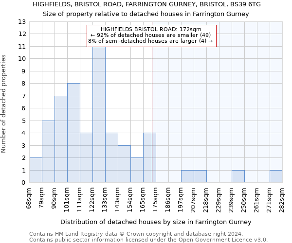 HIGHFIELDS, BRISTOL ROAD, FARRINGTON GURNEY, BRISTOL, BS39 6TG: Size of property relative to detached houses in Farrington Gurney