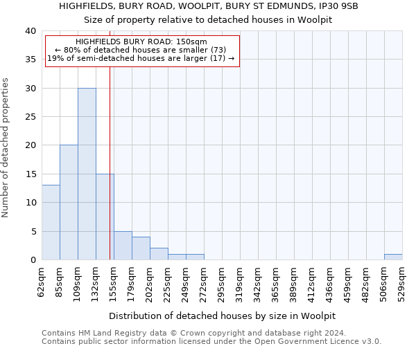 HIGHFIELDS, BURY ROAD, WOOLPIT, BURY ST EDMUNDS, IP30 9SB: Size of property relative to detached houses in Woolpit