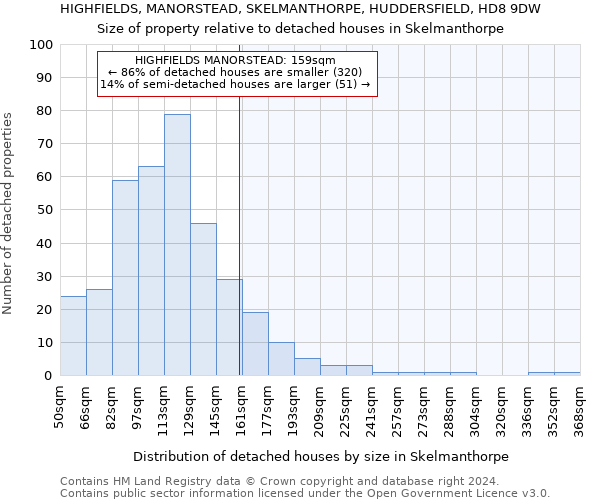 HIGHFIELDS, MANORSTEAD, SKELMANTHORPE, HUDDERSFIELD, HD8 9DW: Size of property relative to detached houses in Skelmanthorpe