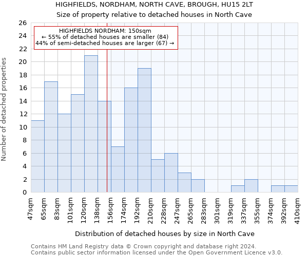 HIGHFIELDS, NORDHAM, NORTH CAVE, BROUGH, HU15 2LT: Size of property relative to detached houses in North Cave