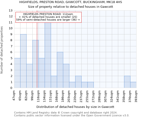 HIGHFIELDS, PRESTON ROAD, GAWCOTT, BUCKINGHAM, MK18 4HS: Size of property relative to detached houses in Gawcott