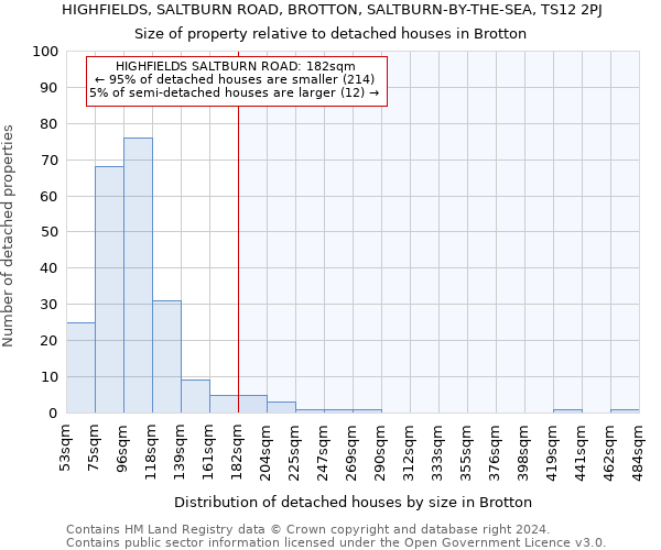 HIGHFIELDS, SALTBURN ROAD, BROTTON, SALTBURN-BY-THE-SEA, TS12 2PJ: Size of property relative to detached houses in Brotton