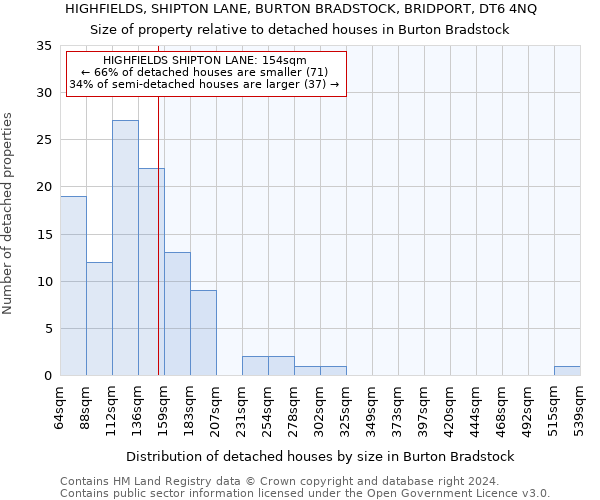 HIGHFIELDS, SHIPTON LANE, BURTON BRADSTOCK, BRIDPORT, DT6 4NQ: Size of property relative to detached houses in Burton Bradstock