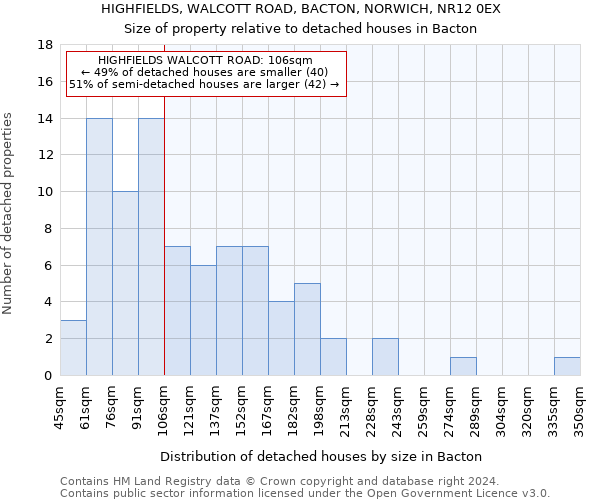 HIGHFIELDS, WALCOTT ROAD, BACTON, NORWICH, NR12 0EX: Size of property relative to detached houses in Bacton