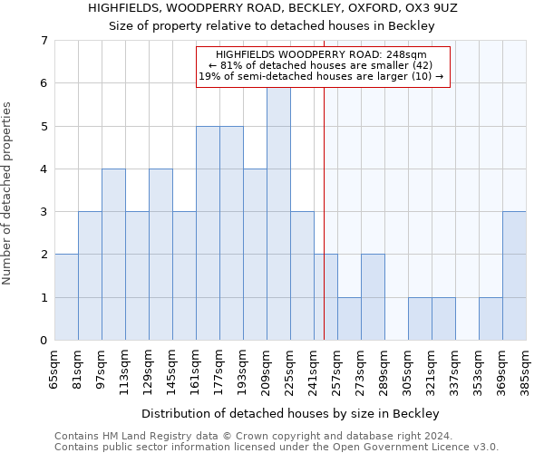 HIGHFIELDS, WOODPERRY ROAD, BECKLEY, OXFORD, OX3 9UZ: Size of property relative to detached houses in Beckley