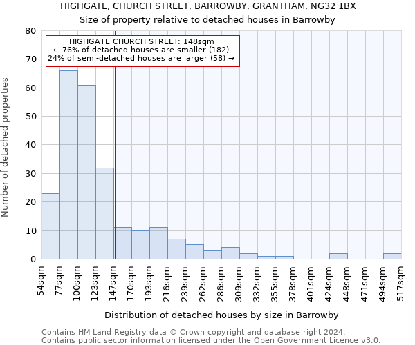 HIGHGATE, CHURCH STREET, BARROWBY, GRANTHAM, NG32 1BX: Size of property relative to detached houses in Barrowby