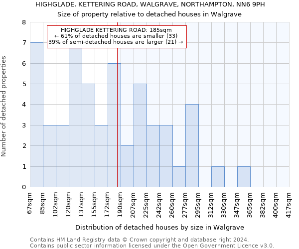 HIGHGLADE, KETTERING ROAD, WALGRAVE, NORTHAMPTON, NN6 9PH: Size of property relative to detached houses in Walgrave