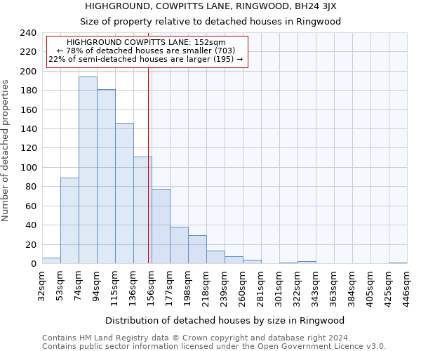 HIGHGROUND, COWPITTS LANE, RINGWOOD, BH24 3JX: Size of property relative to detached houses in Ringwood