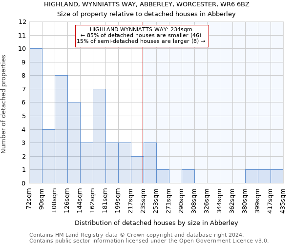 HIGHLAND, WYNNIATTS WAY, ABBERLEY, WORCESTER, WR6 6BZ: Size of property relative to detached houses in Abberley